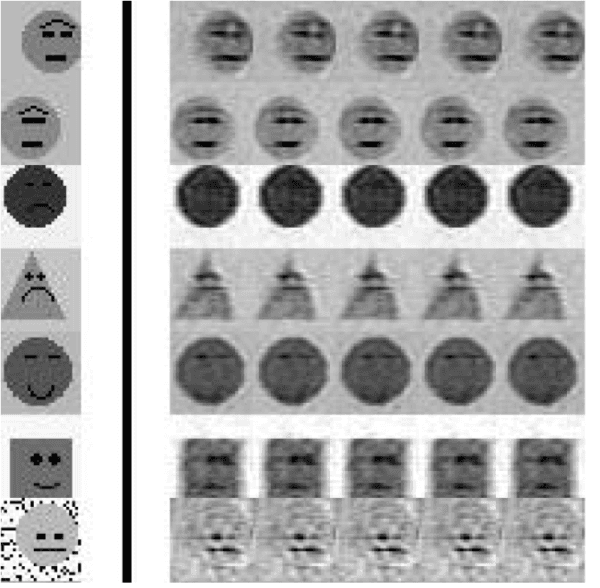 Remembering and Recognizing Emotions with β-VAEs